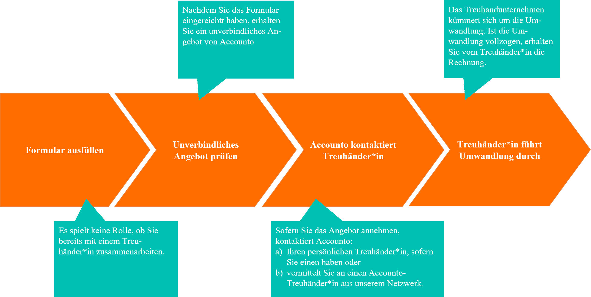 3 Gründe, Ihre Inhaberaktien bis zum 30. April 2021 umzuwandeln.