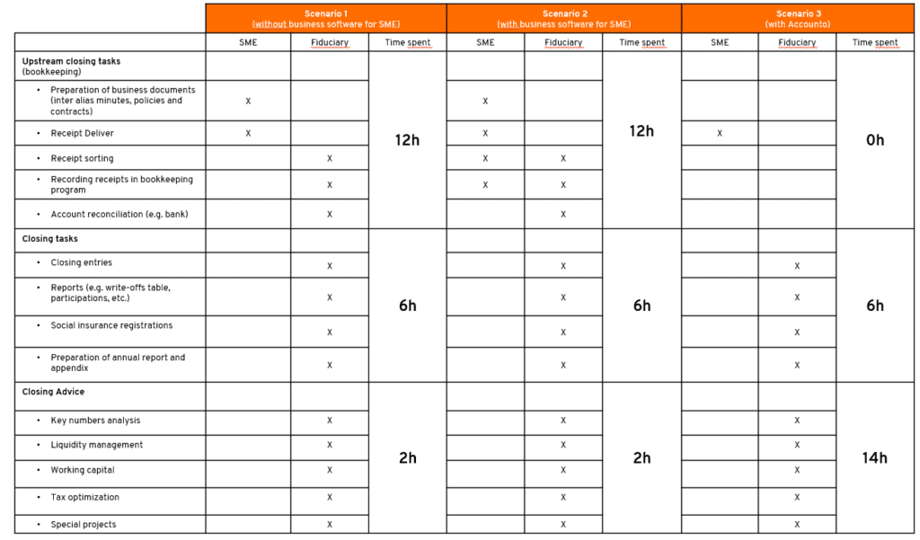 Vergleich-Jahresabschluss-KMU-Accounto-EN